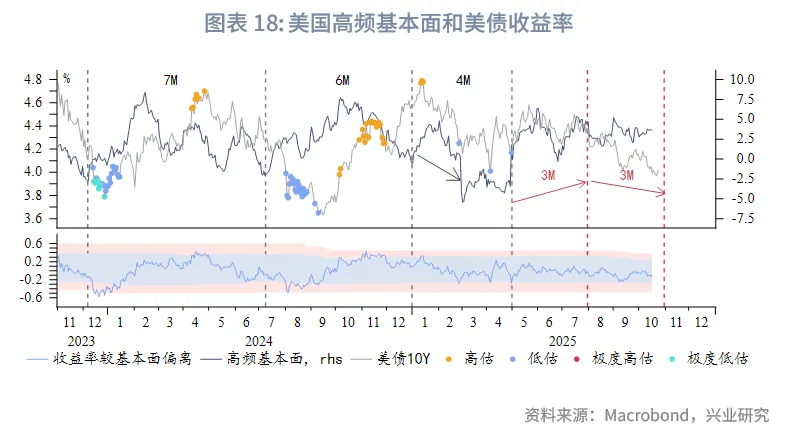 外匯商品 | 美債收益率或難流暢下行&mdash;&mdash;美國國債月報2025年第十一期