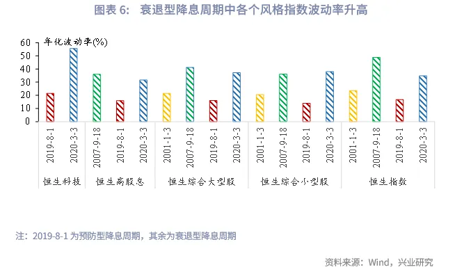 東南亞研究 | 美聯儲降息週期下的港股再審視