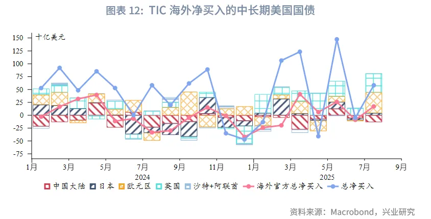外匯商品 | 美債收益率或難流暢下行&mdash;&mdash;美國國債月報2025年第十一期