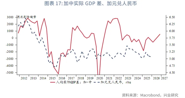 外匯商品 | 以勞動生產率視角預測主要貨幣對走勢