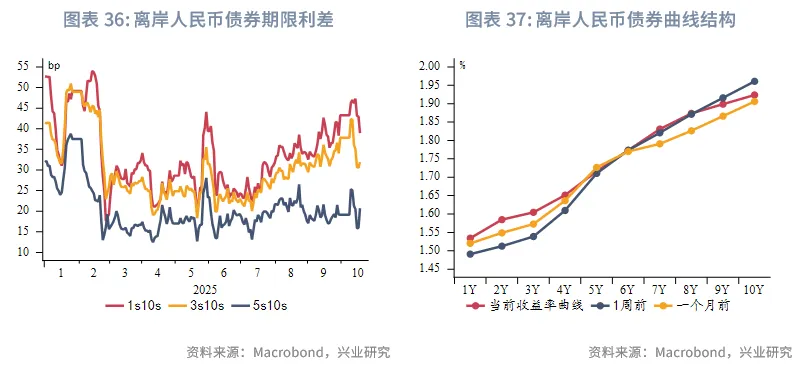 東南亞研究丨港匯逐步逼近7.75，下週關注「十五五規劃」 &mdash;&mdash;香港金融市場週報（20251013-1017）