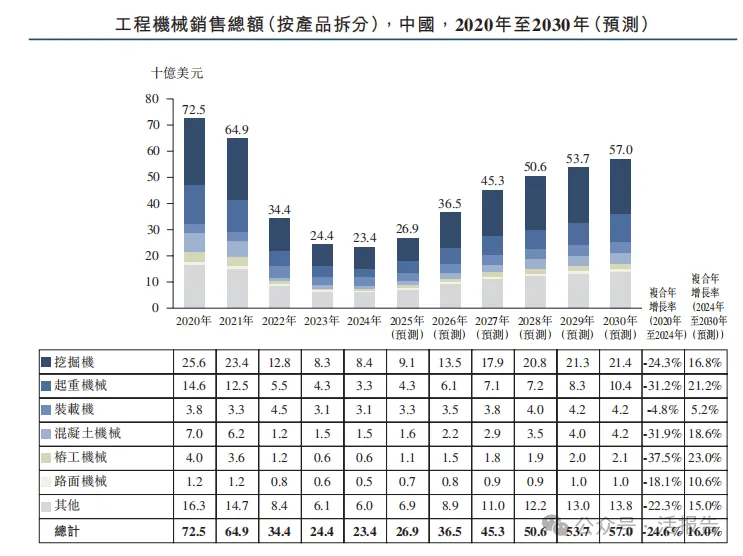2000億全球工程機械龍頭「三一重工」通過聆訊,衝刺A+H