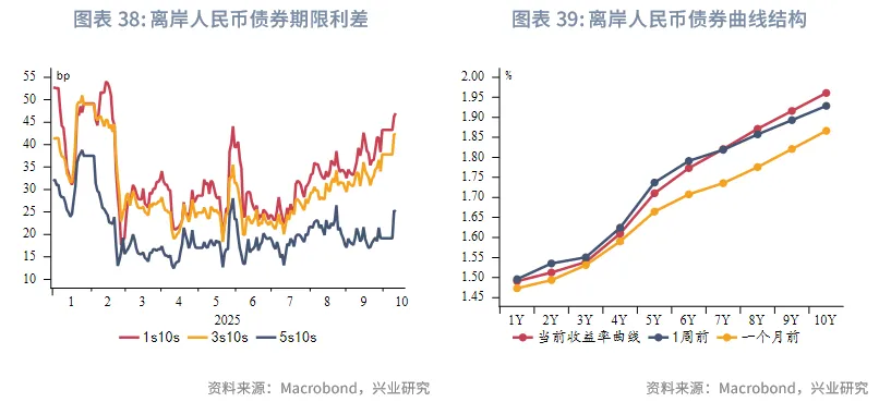 東南亞研究 | 中美博弈再升級，港股進入高波動階段——香港金融市場週報（20251006-1010）