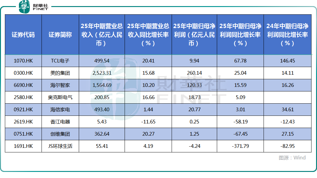 【百強透視】板塊分化明顯！第四批國補落地，家電股能否乘風而起？原創