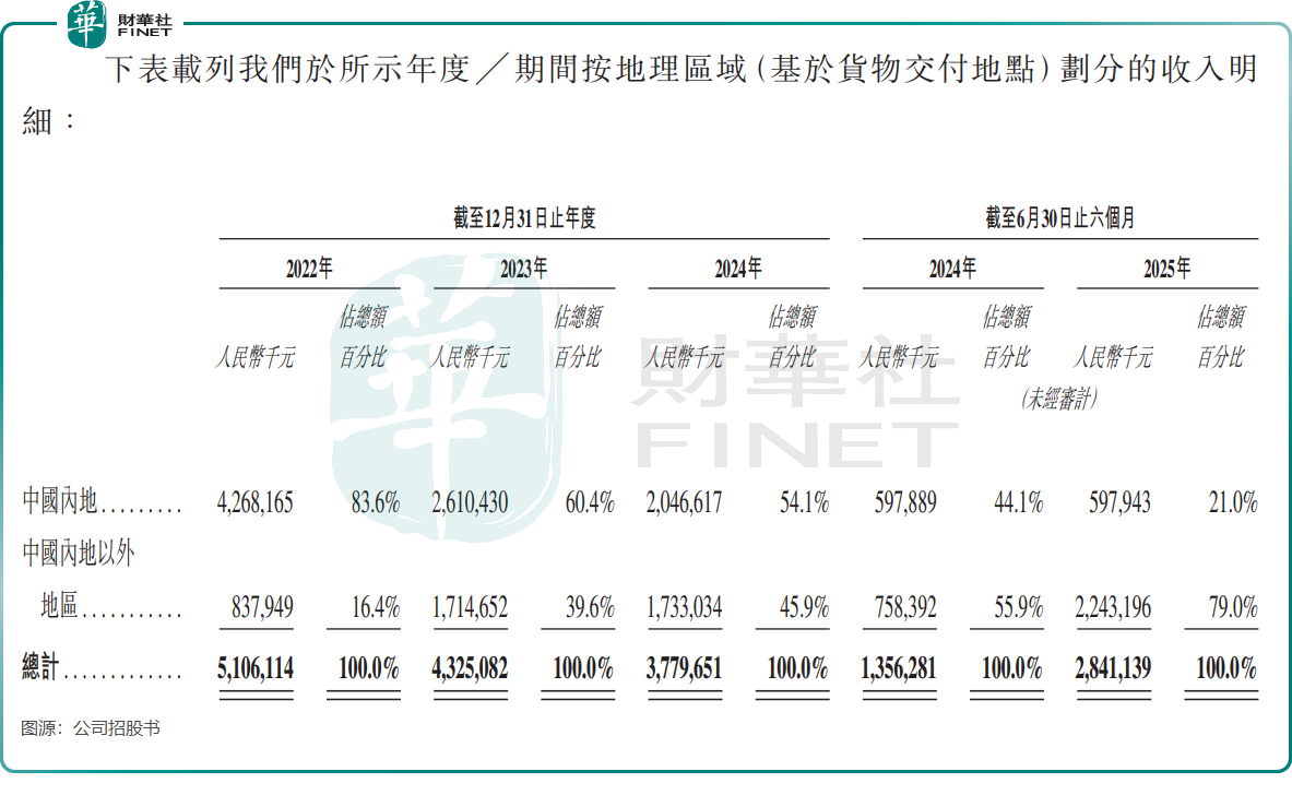 【IPO前哨】大金重工衝刺「A+H」，歐洲成「搖錢樹」並手握百億訂單原創