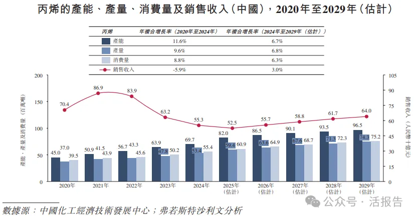 化工行業也瞄準A+H了!「濱化股份」首次遞表,上半年收入增逾六成