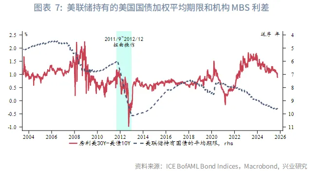 外匯商品 | 美國機構MBS利差影響因素定量分析