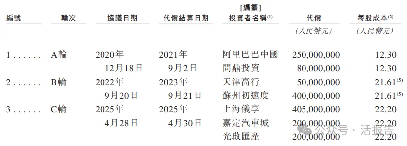 「上汽繫」網約車+Robotaxi平台「享道出行」首次遞表,GTV居國内第五