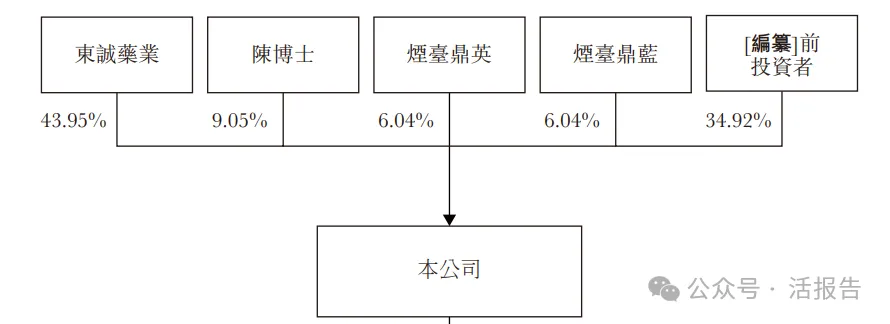 由東誠藥業分拆的「藍納成-B」首次遞表,預計明年產品提交NDA