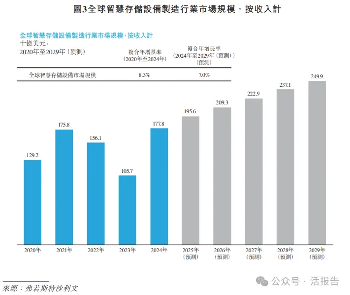 「雲-邊-端」一體化,500億市值「協創數據」首次遞表,衝刺A+H上市