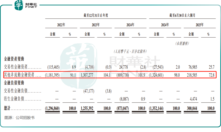 【IPO前哨】左手水泵右手AI營銷，利歐股份利潤靠「理想」支撐？原創