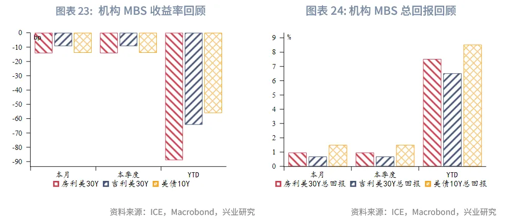 外匯商品 | 美債收益率或難流暢下行&mdash;&mdash;美國國債月報2025年第十一期