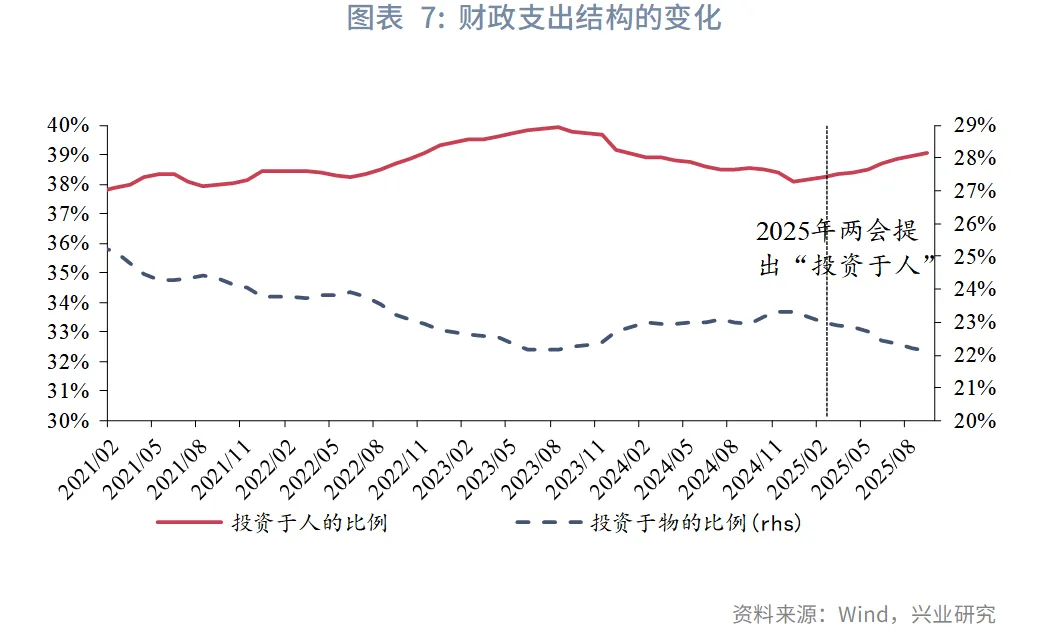 宏觀市場 | 揚優勢補短板，赢得戰略主動&mdash;&mdash;學習「十五五」規劃建議