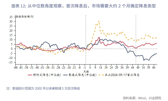 東南亞研究 | 美聯儲降息週期下的港股再審視