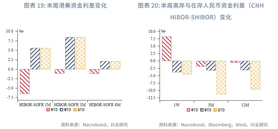東南亞研究丨下週關注中美元首會晤和美聯儲可能的縮表政策調整——香港金融市場週報(20251020-1024)