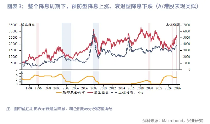 東南亞研究 | 美聯儲降息週期下的港股再審視