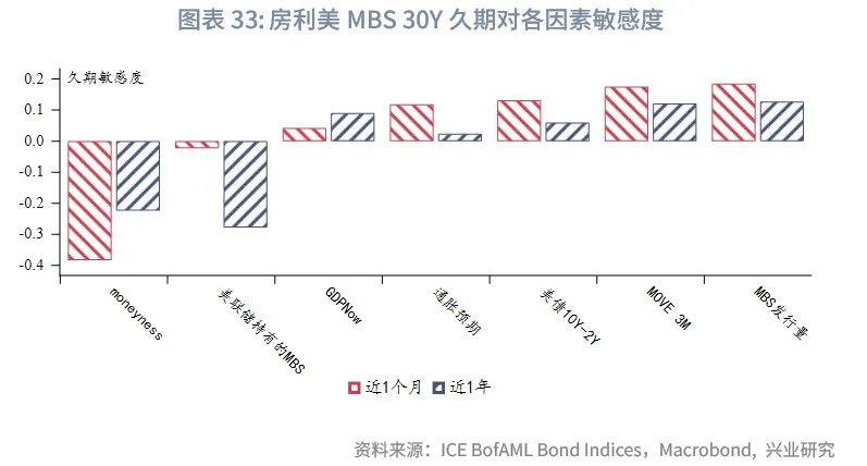 外匯商品 | 美債收益率或難流暢下行——美國國債月報2025年第十一期