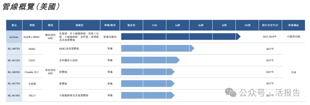 1500億ADC藥物巨頭「百利天恒」通過聆訊,A+H上市只差一步之遙