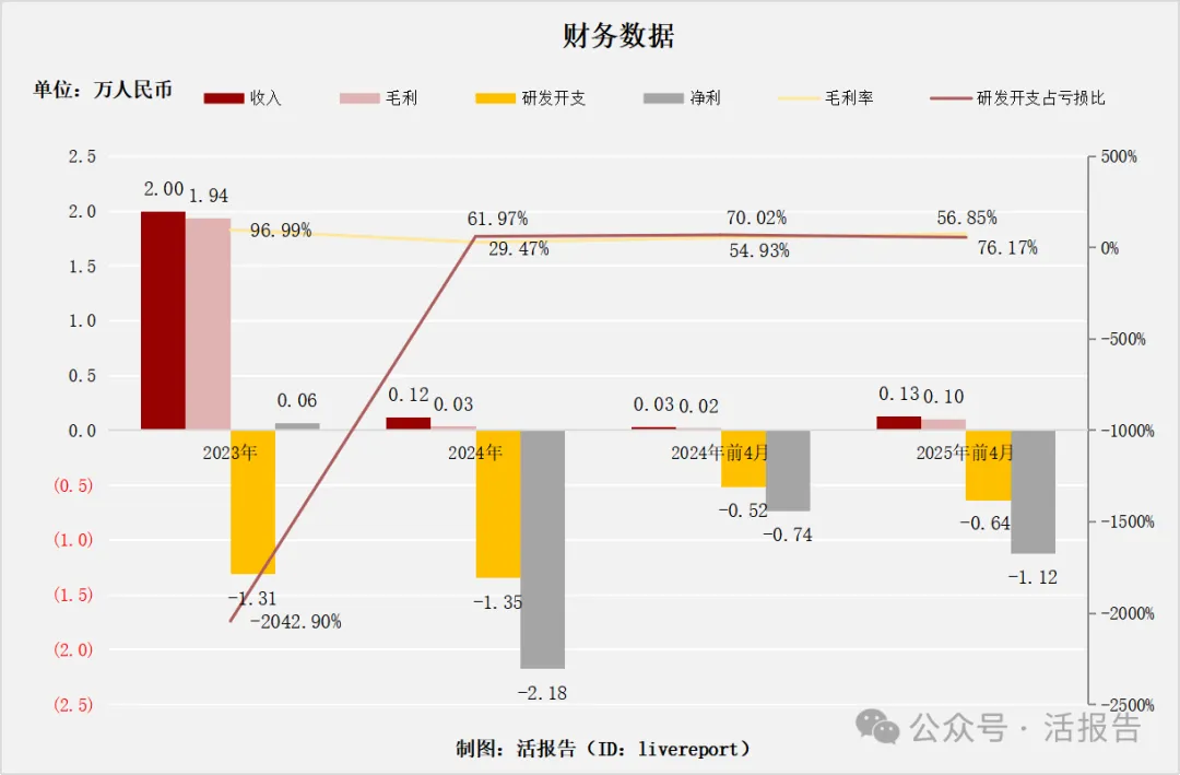 生殖健康公司「旺山旺水-B」通过聆讯，已有产品上市