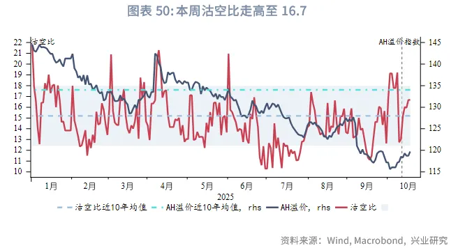 東南亞研究丨港匯逐步逼近7.75，下週關注「十五五規劃」 &mdash;&mdash;香港金融市場週報（20251013-1017）