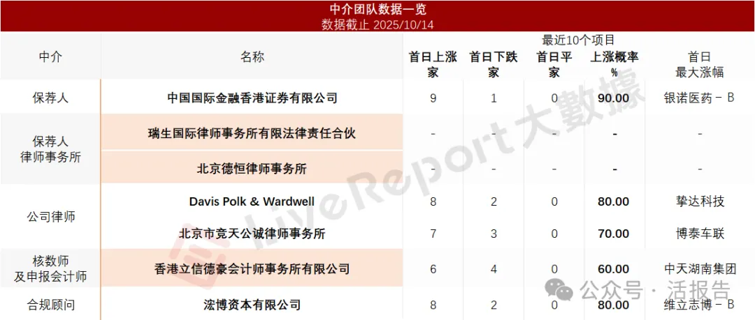 全球碳化矽外延片龍頭「瀚天天成」二次遞表,衝擊香港上市