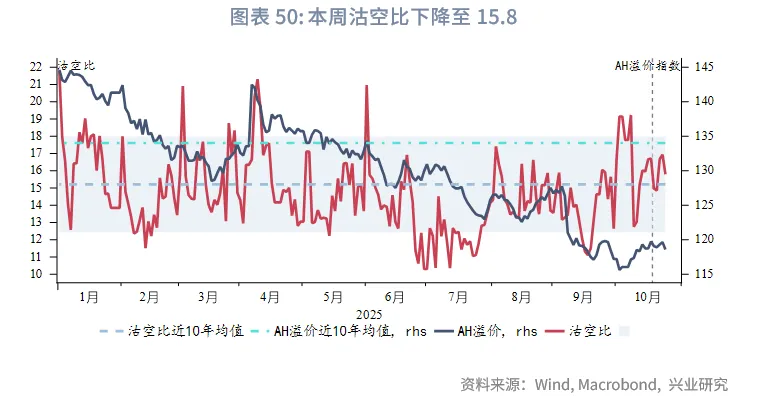 東南亞研究丨下週關注中美元首會晤和美聯儲可能的縮表政策調整——香港金融市場週報(20251020-1024)
