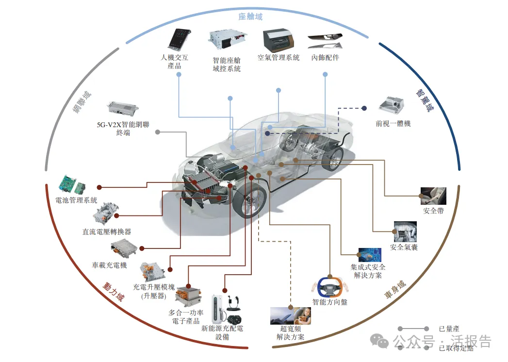 A+H上市只差臨門一腳，「均勝電子」通過港交所聆訊