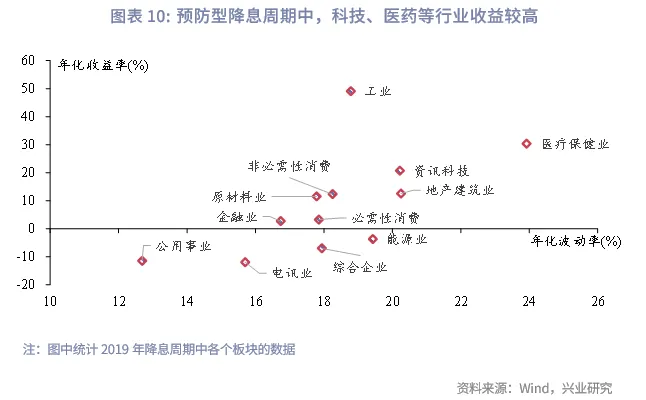 東南亞研究 | 美聯儲降息週期下的港股再審視
