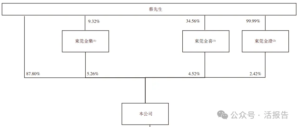 中國IP趣玩食品龍頭「金添動漫」首次遞表，手握26個授權IP