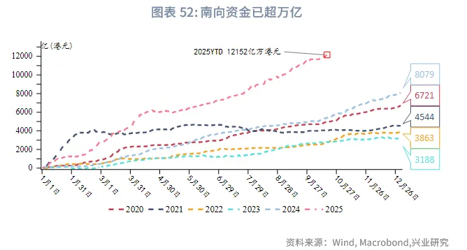 東南亞研究丨港匯逐步逼近7.75，下週關注「十五五規劃」 &mdash;&mdash;香港金融市場週報（20251013-1017）