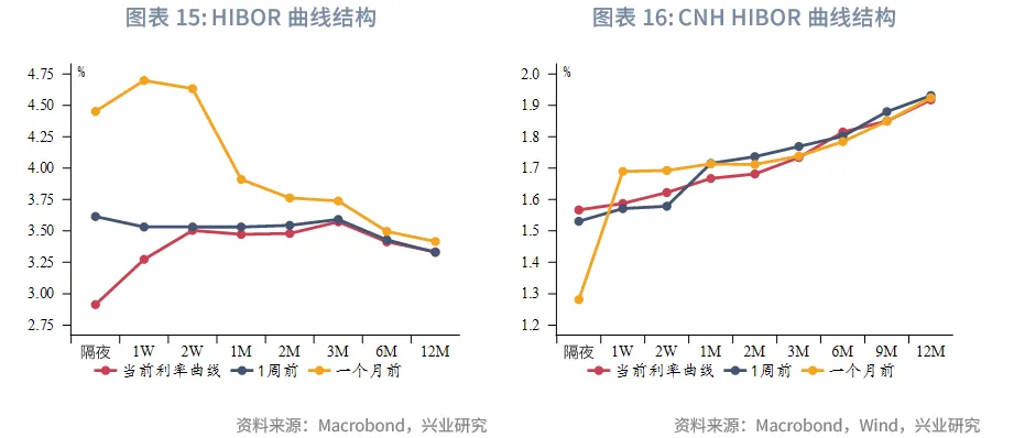 東南亞研究丨下週關注中美元首會晤和美聯儲可能的縮表政策調整——香港金融市場週報(20251020-1024)