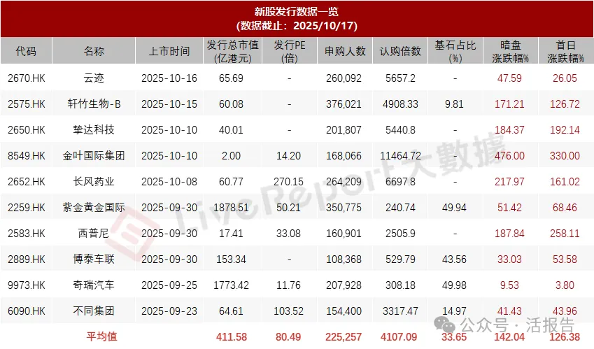 港股IPO週報:賽力斯、三一重工、小馬智行等7家通過聆訊,AH與中概股回港為盛宴「添柴加火」