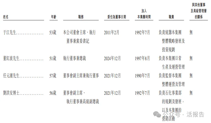 化工行業也瞄準A+H了!「濱化股份」首次遞表,上半年收入增逾六成
