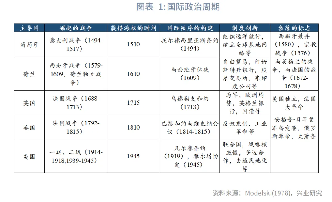 宏觀市場 | 揚優勢補短板，赢得戰略主動&mdash;&mdash;學習「十五五」規劃建議