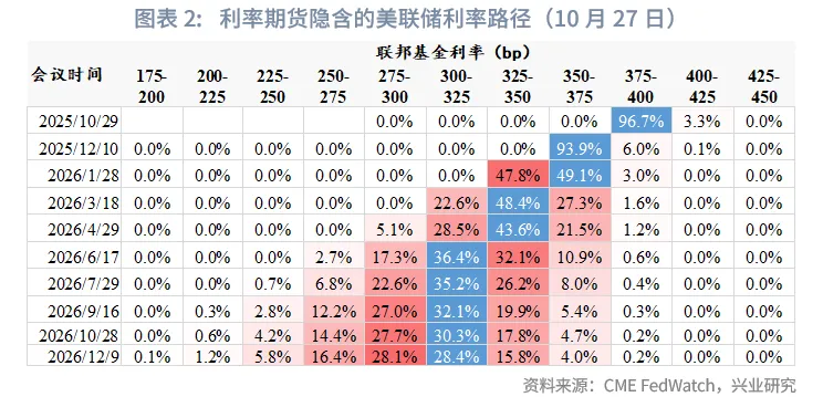 外匯商品 | 美債收益率或難流暢下行&mdash;&mdash;美國國債月報2025年第十一期