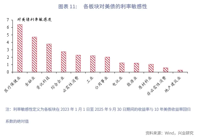 東南亞研究 | 美聯儲降息週期下的港股再審視