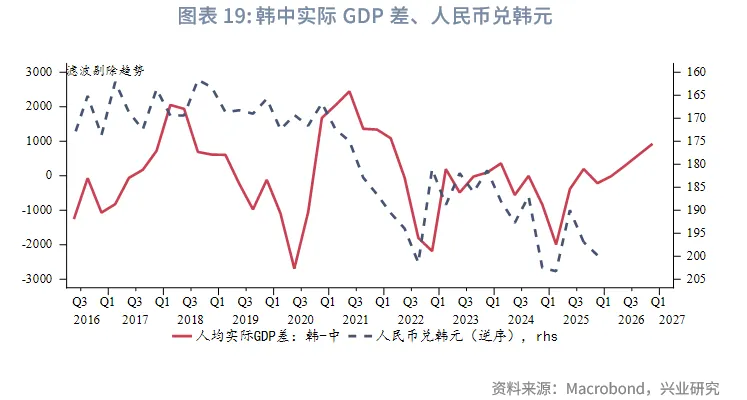 外匯商品 | 以勞動生產率視角預測主要貨幣對走勢