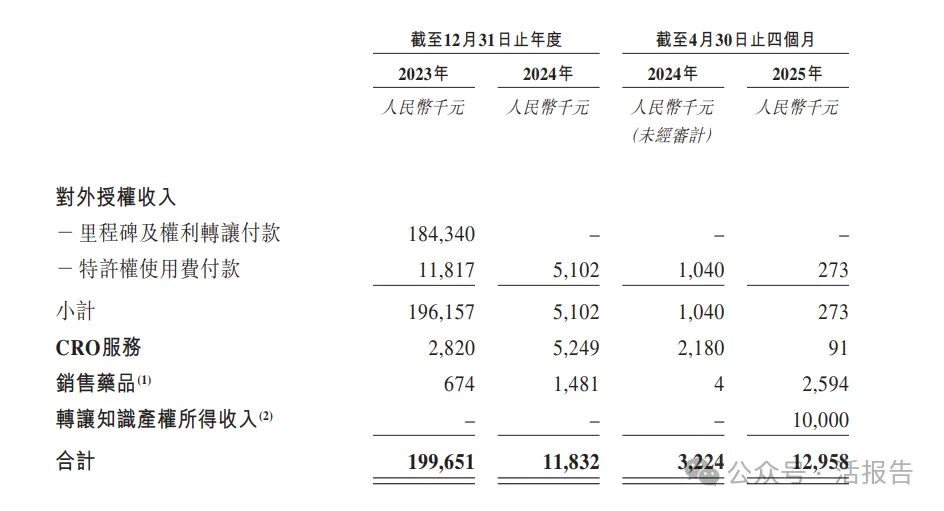 生殖健康公司「旺山旺水-B」通过聆讯，已有产品上市