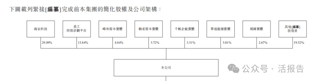 250億獨角獸「海辰儲能」二次遞表，上半年業績翻2倍