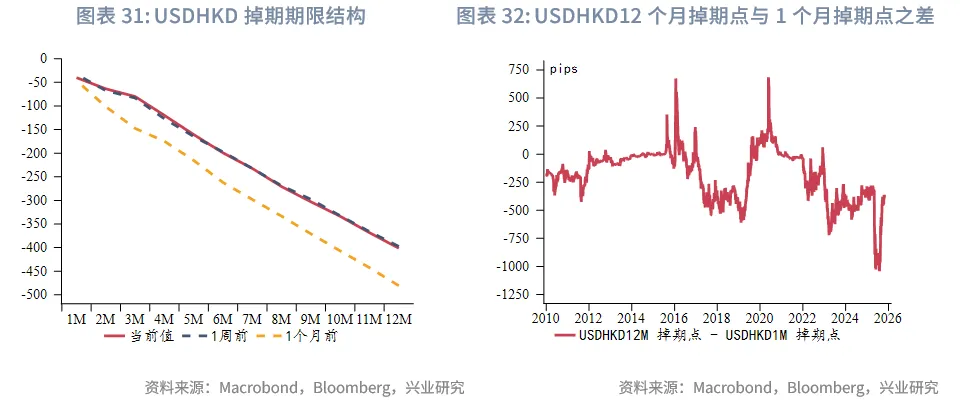 東南亞研究丨下週關注中美元首會晤和美聯儲可能的縮表政策調整——香港金融市場週報(20251020-1024)