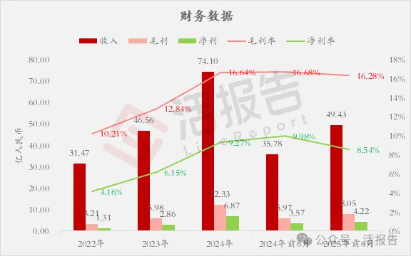 「雲-邊-端」一體化,500億市值「協創數據」首次遞表,衝刺A+H上市