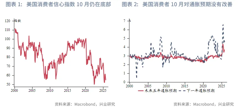 東南亞研究 | 中美博弈再升級，港股進入高波動階段——香港金融市場週報（20251006-1010）