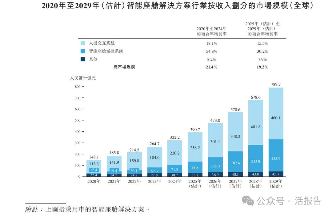 A+H上市只差臨門一腳，「均勝電子」通過港交所聆訊