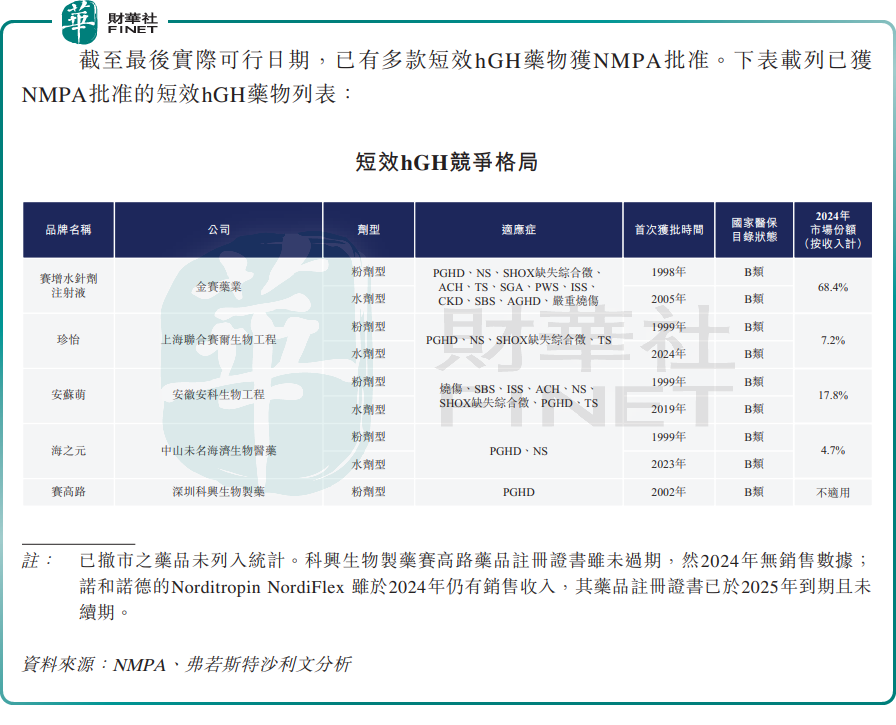 【IPO前哨】從暴利到承壓：長春高新的生長激素，為何長不動了？原創