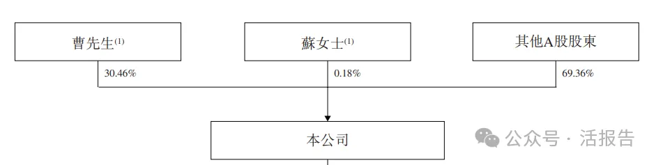 A股清潔能源龍頭「陽光電源」首次遞表,上半年收入超434億元