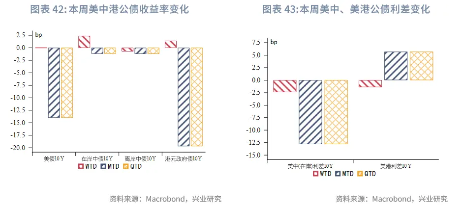 東南亞研究丨下週關注中美元首會晤和美聯儲可能的縮表政策調整——香港金融市場週報(20251020-1024)