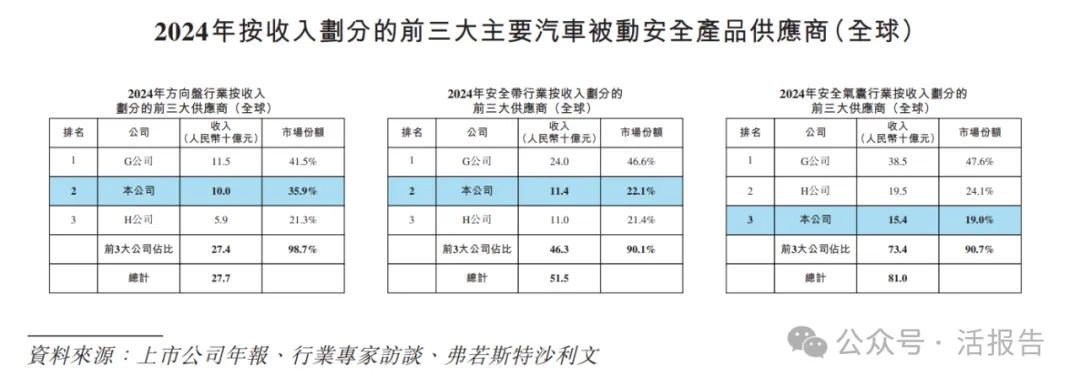 A+H上市只差臨門一腳，「均勝電子」通過港交所聆訊