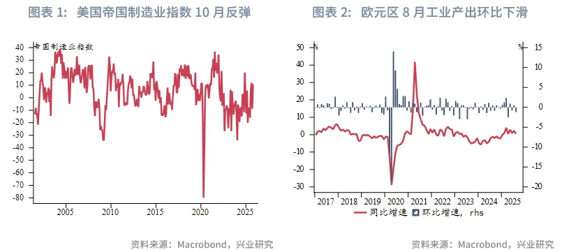 東南亞研究丨港匯逐步逼近7.75，下週關注「十五五規劃」 &mdash;&mdash;香港金融市場週報（20251013-1017）