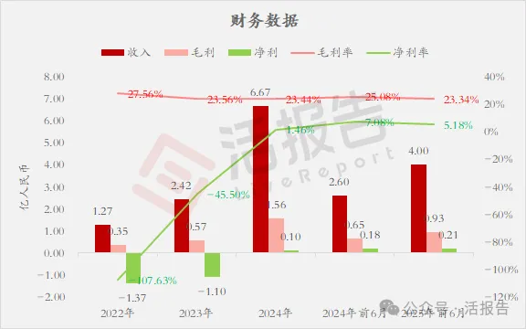 高性能數模混合信號芯片設計公司「聚芯微電子」遞表，華為OPPO小米都是股東