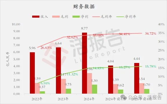 中國IP趣玩食品龍頭「金添動漫」首次遞表，手握26個授權IP